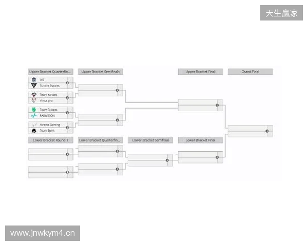 梦幻联赛S27瑞士轮结束,XG晋级淘汰赛 梦幻联赛S27瑞士轮结束,XG晋级淘汰赛