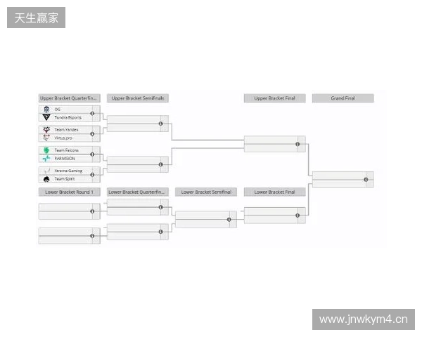 梦幻联赛S27瑞士轮结束,XG晋级淘汰赛 梦幻联赛S27瑞士轮结束,XG晋级淘汰赛