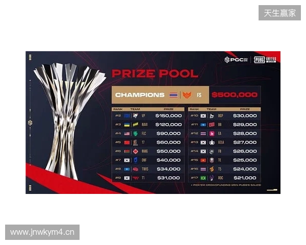 PGC2025见证FS战队新王加冕，TPP模式开启PUBG电竞变革