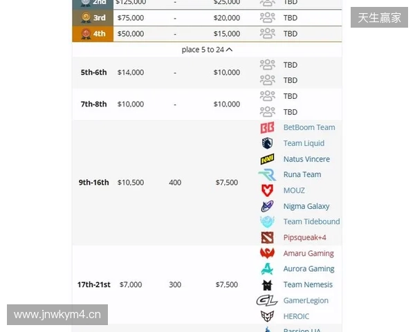 梦幻联赛S27瑞士轮结束,XG晋级淘汰赛