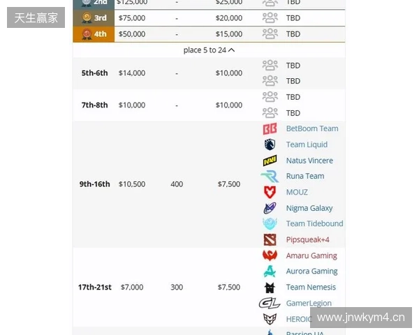 梦幻联赛S27瑞士轮结束，XG晋级淘汰赛